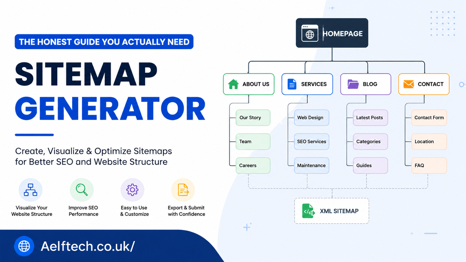 Sitemap Generator by Spellmista